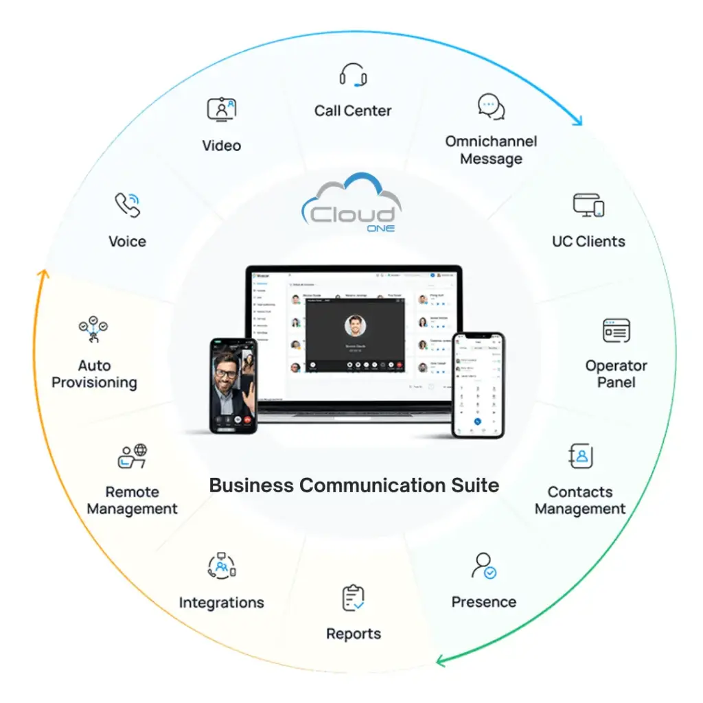 Self Managed Contact Centre BCS Cloud Edition Subscription