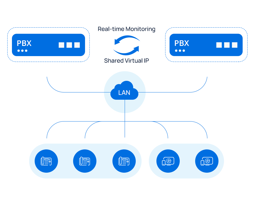 Cloud One Hot Standby Subscription Addon